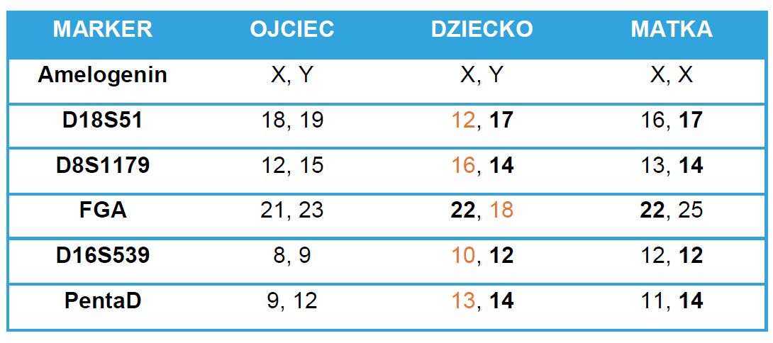 Eurogen (wykluczenie)