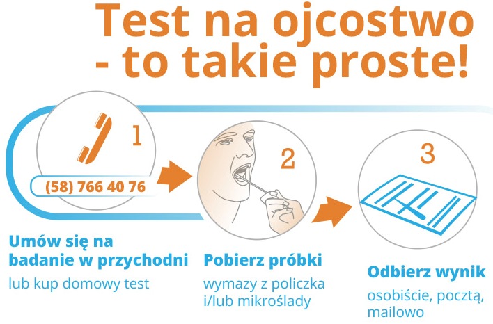 Test na ojcostwo Gdańsk