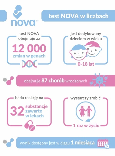 test NOVA - najważniejsze informacje