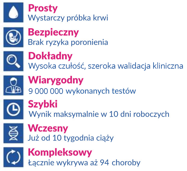 Obrazek przedstawiający korzyści Nifty PRO