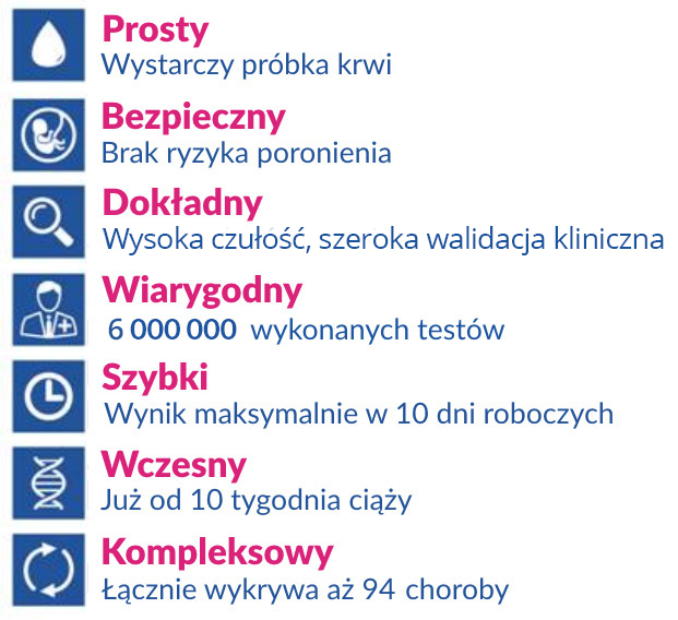 nifty pro korzysci